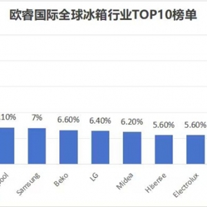 TOP10Σ3ϰ